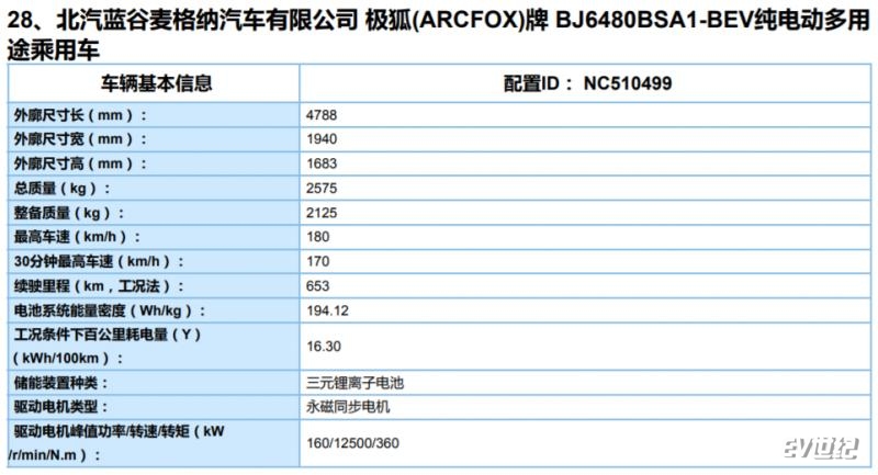 ARCFOX αT详细信息曝光：推两种动力/三种续航