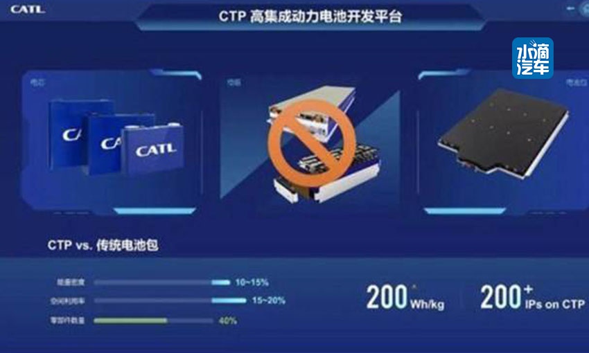 特斯拉去年上海的“一把火”，烧出了动力电池的“大转折”