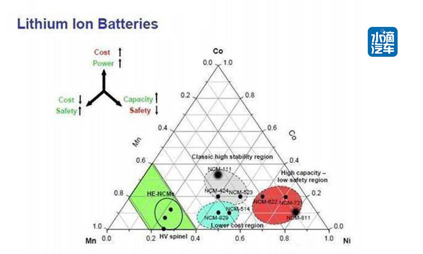 特斯拉去年上海的“一把火”，烧出了动力电池的“大转折”