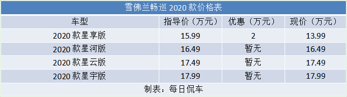 外型很前卫但车厢太保守 雪佛兰电动车畅巡分析导购