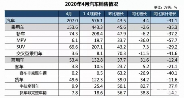 市场份额跌至新低，自主品牌迎来关键期