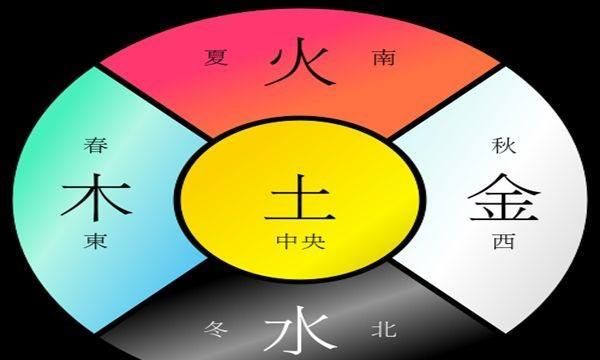 《先天奇门》王伟光:阴阳五行及正克和反克