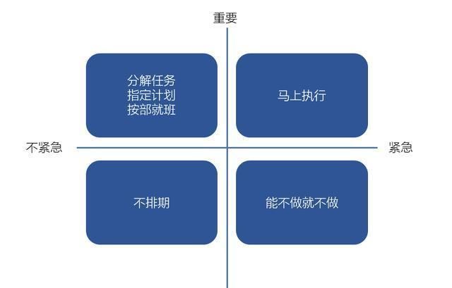 b端产品分析全流程从项目背景到需求优先级