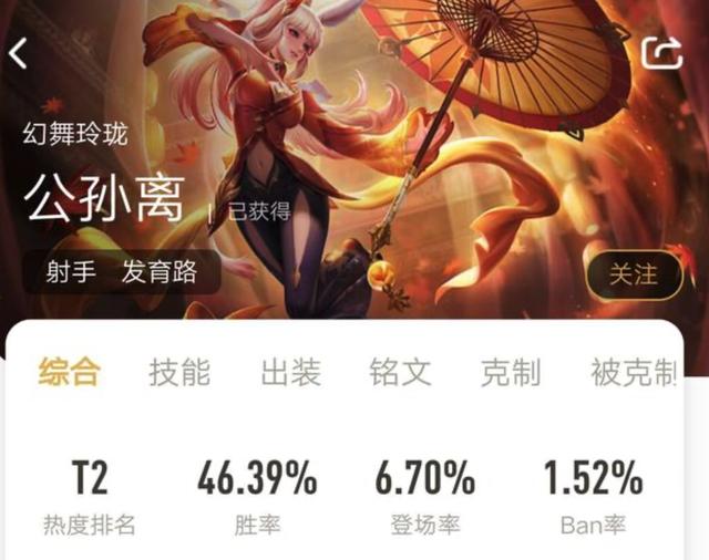 对线无敌的公孙离胜率永远垫底,原因在这里|胜率|公孙