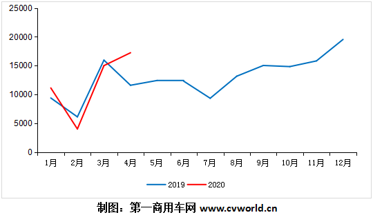 大涨5成！欧系轻客4月反转！江铃/御风/图雅诺/大通增速抢眼