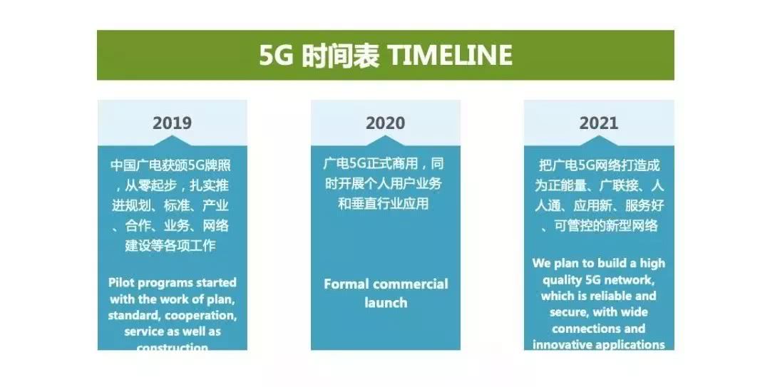 信號最好的5g手機誕生,支持四大運營商,廣電5g終於要來了