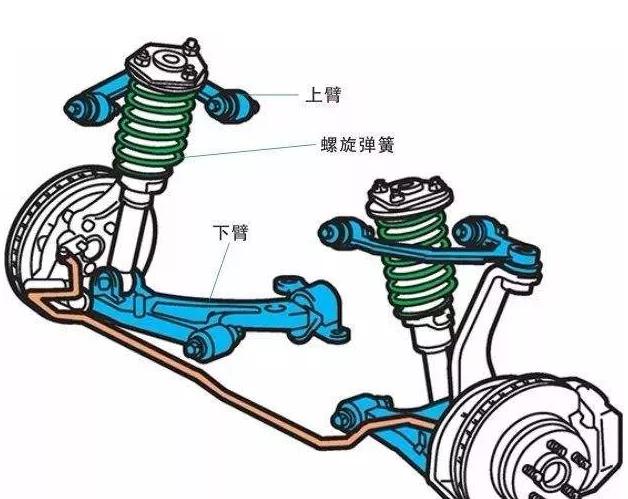 悬挂结构的种类与特性-新浪汽车