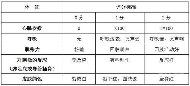 新生儿出生后"黄金24小时",独自经历的几件事,每一件都很重要
