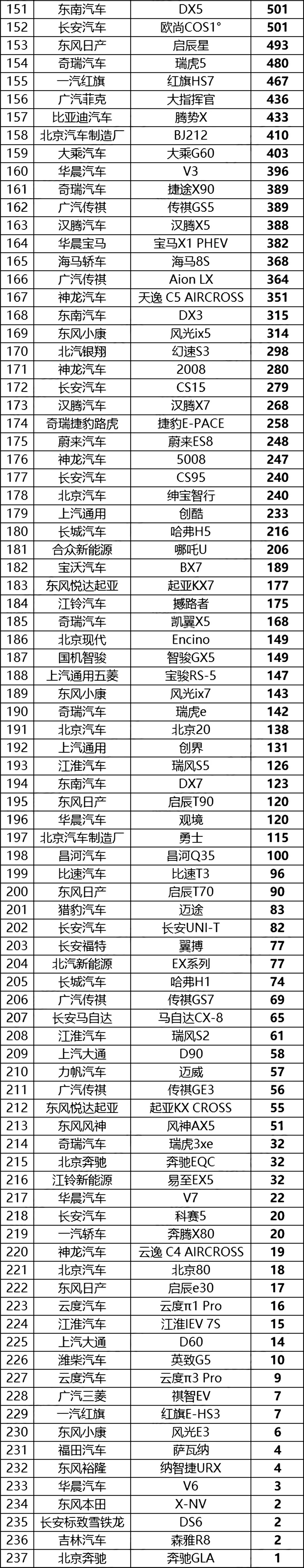 4月份中国汽车销量排行榜（完整榜单）