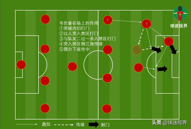 韦世豪才达巅峰便遇"对手",新赛季恐成恒大轮换球员