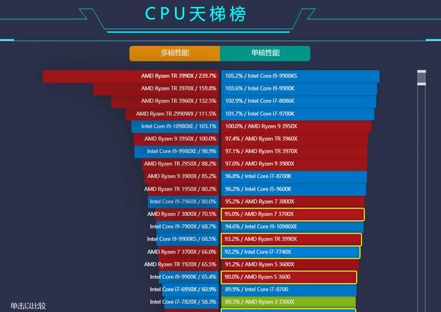 最新版的cpu天梯图附上第九代酷睿处理器规格图6,hk后缀hk就是笔记本