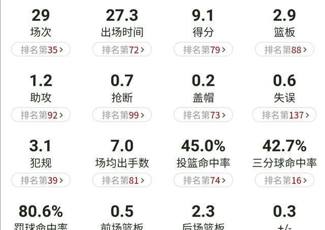 深度！青岛男篮进步明显，王庆明彰显球员属性