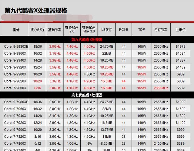 105cpu后面的字母到底有什么含义