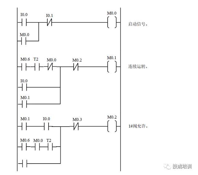 2,液体混合系统控制梯形图