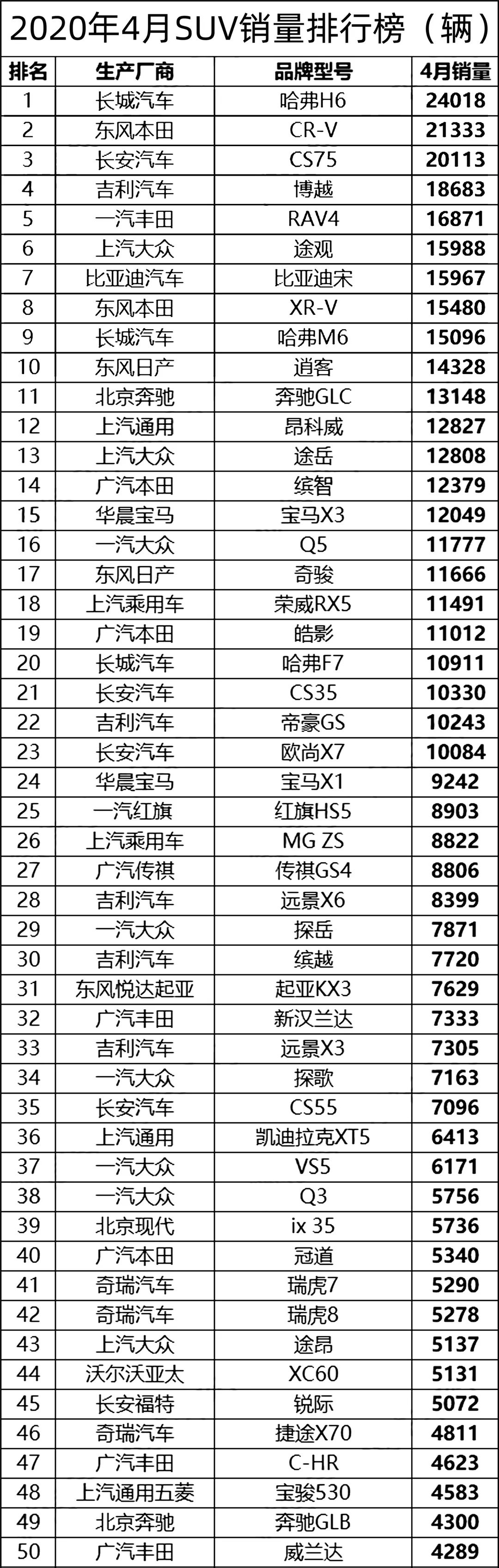 4月份中国汽车销量排行榜（完整榜单）