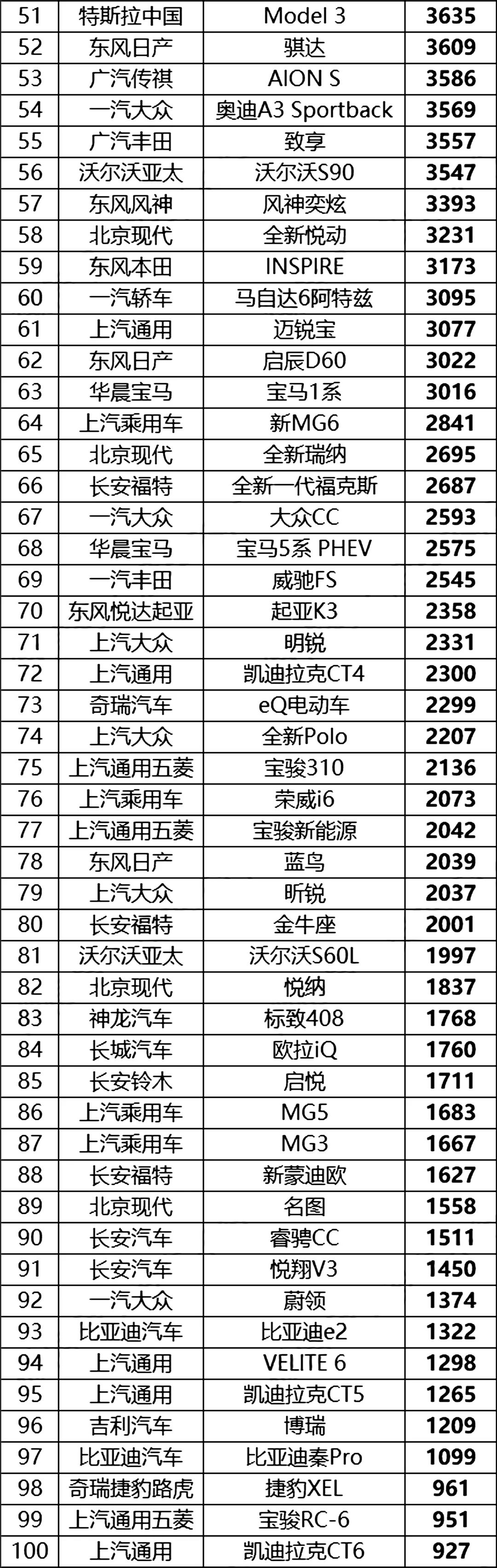 4月份中国汽车销量排行榜（完整榜单）