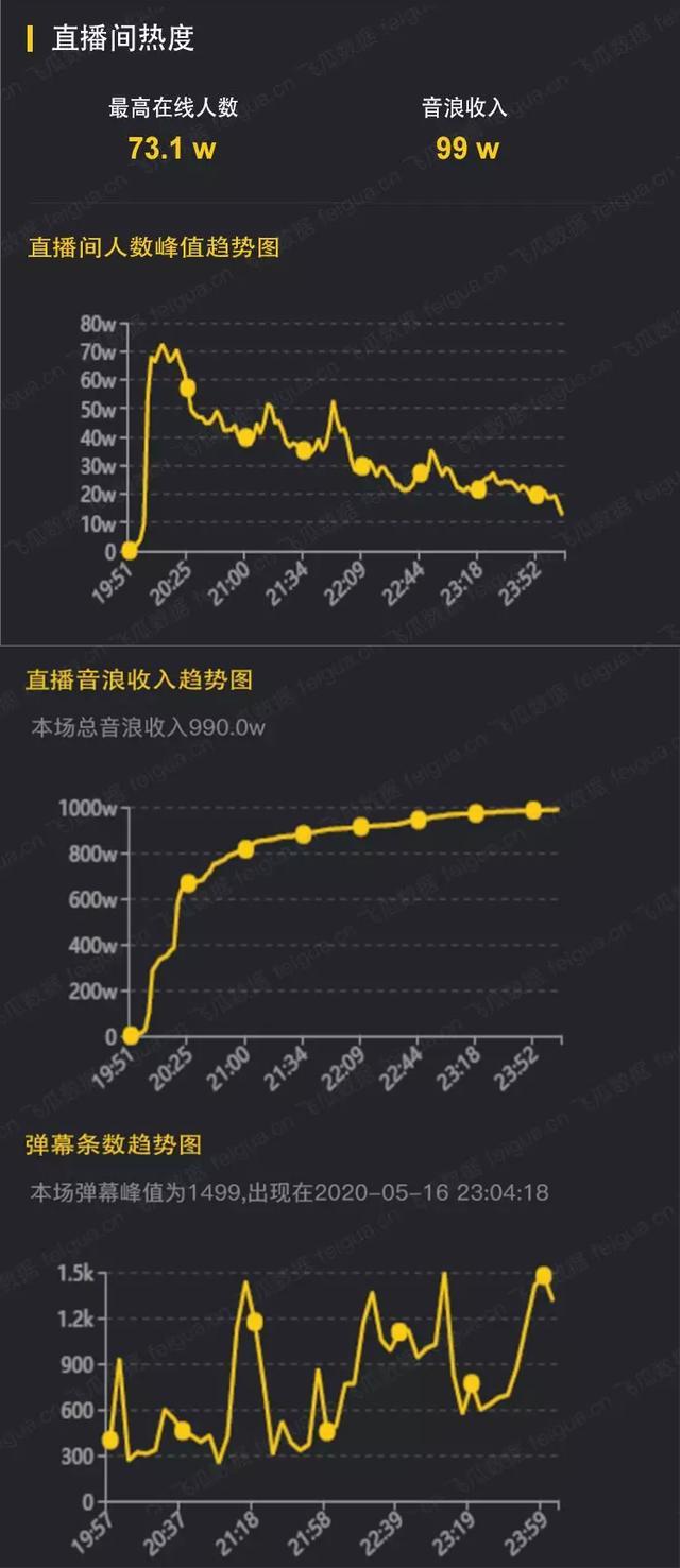 陈赫4小时抖音带货8000w,"曾小贤"直播首秀成绩单出炉
