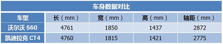 25万预算买豪华中型车，凯迪拉克CT4/沃尔沃S60怎么选？