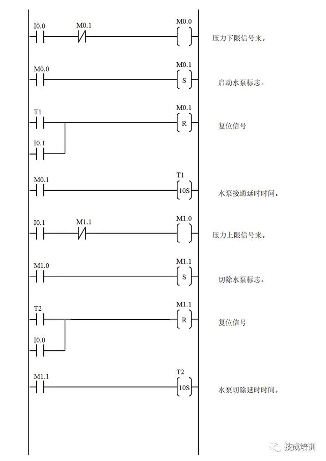 经典交通灯,电梯,恒压供水,供水,供料系统plc程序设计方法