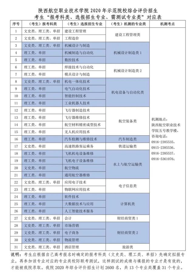 2020单招最好的学校_河南省教育厅关于做好2020年高职扩招单独考试招生