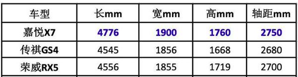 江淮乘用车3.0"嘉"时代如何开启，让嘉悦X7来给我们答案