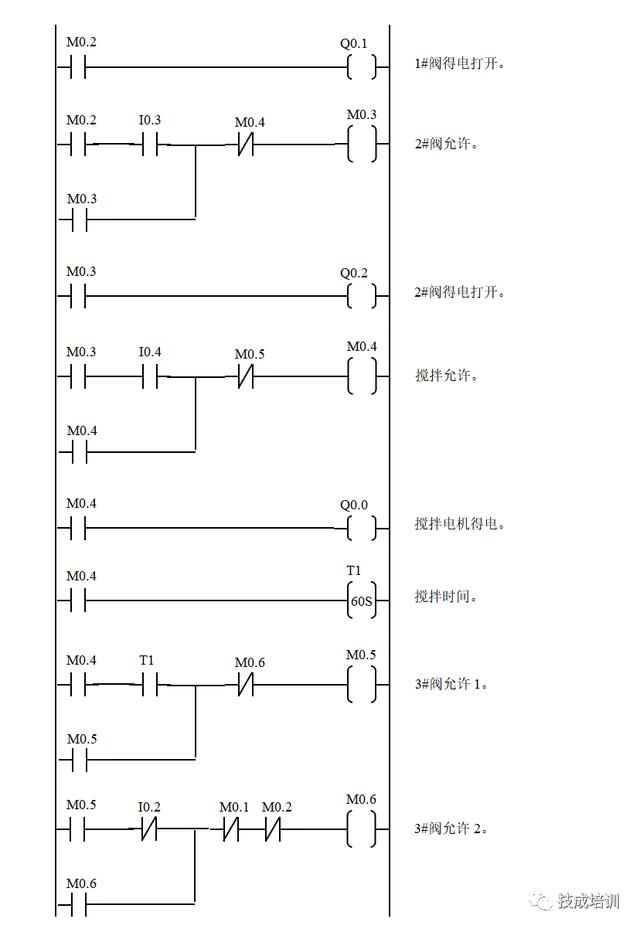 经典交通灯,电梯,恒压供水,供水,供料系统plc程序设计方法