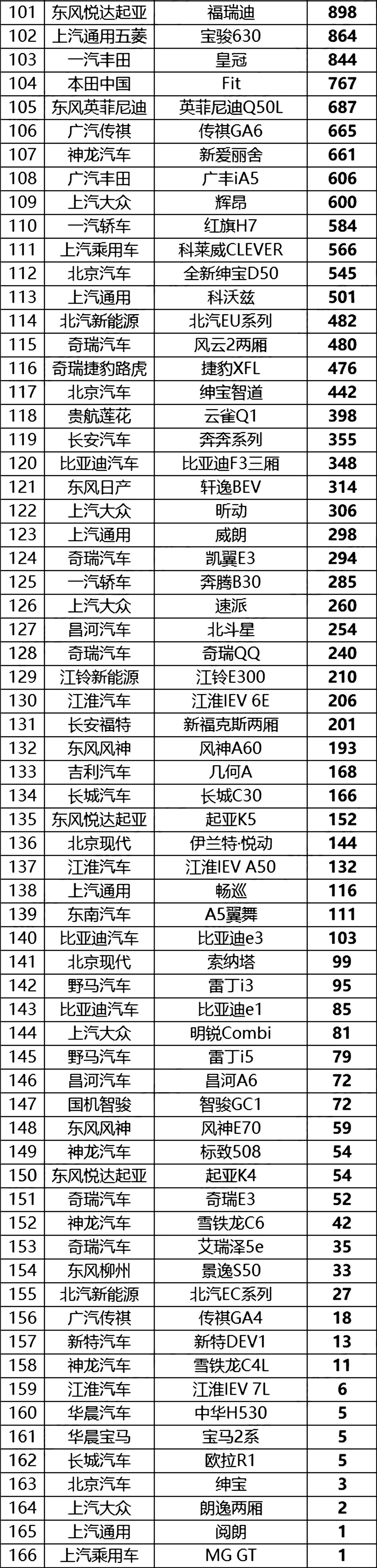 4月份中国汽车销量排行榜（完整榜单）