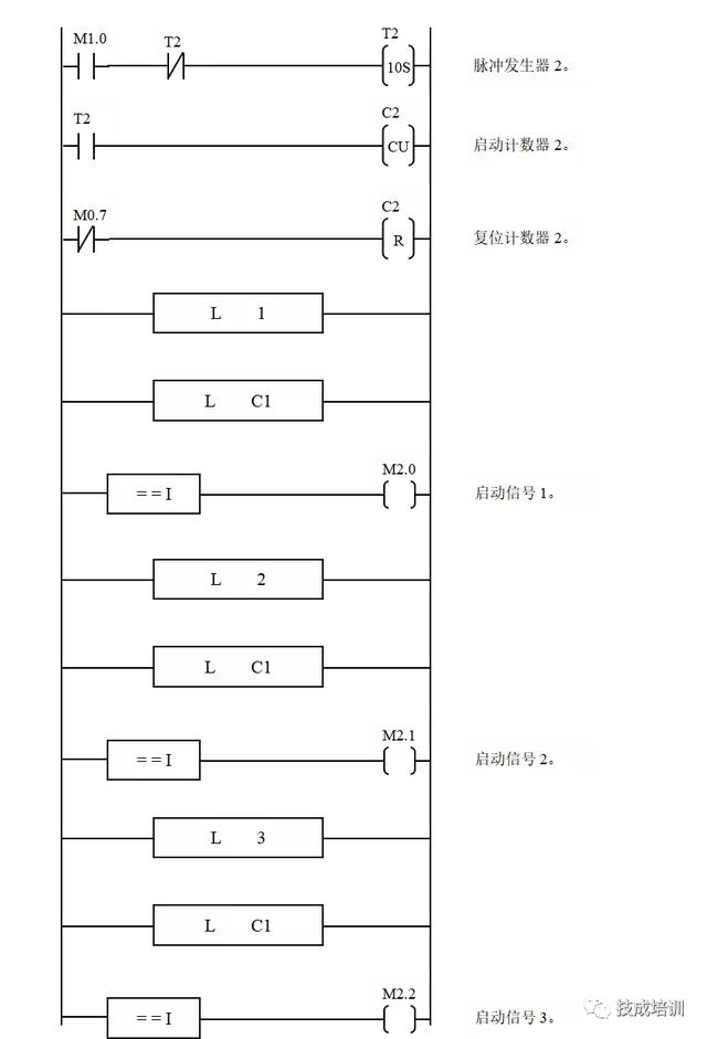 供料站plc程序展示图图片