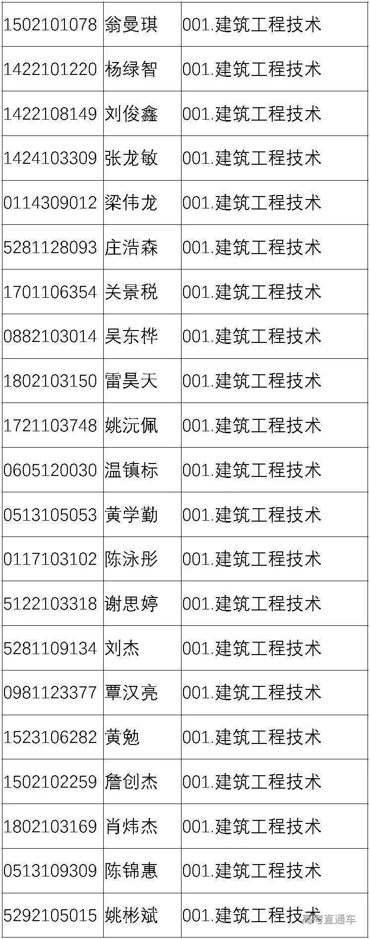 仅剩3所未公布 深信职等18校公布高职自主招生录取名单 你查到了吗 自主招生 录取名单 新浪新闻