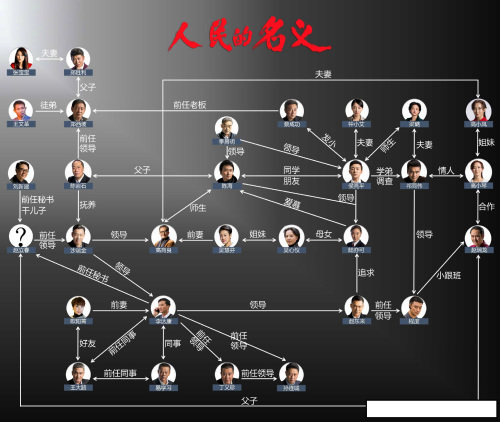 反腐剧《人民的正义》将袭,阵容强大,未播先火,收视率稳了!