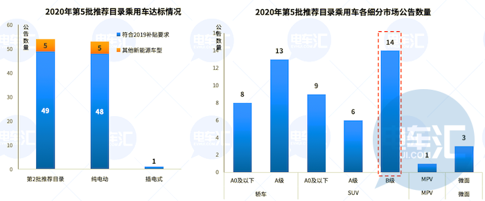 SKI、宁德时代制霸电池领域，磷酸铁锂电池配套比例继续增加