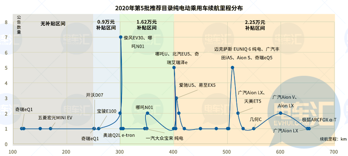 SKI、宁德时代制霸电池领域，磷酸铁锂电池配套比例继续增加