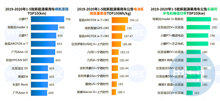 SKI、宁德时代制霸电池领域，磷酸铁锂电池配套比例继续增加