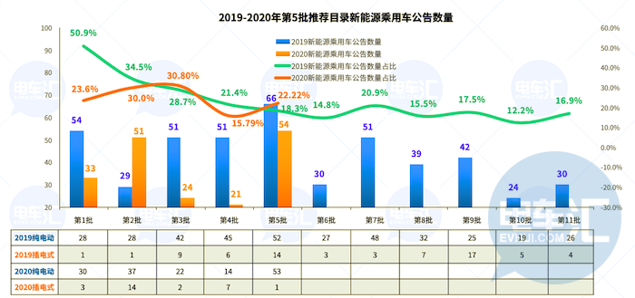 SKI、宁德时代制霸电池领域，磷酸铁锂电池配套比例继续增加