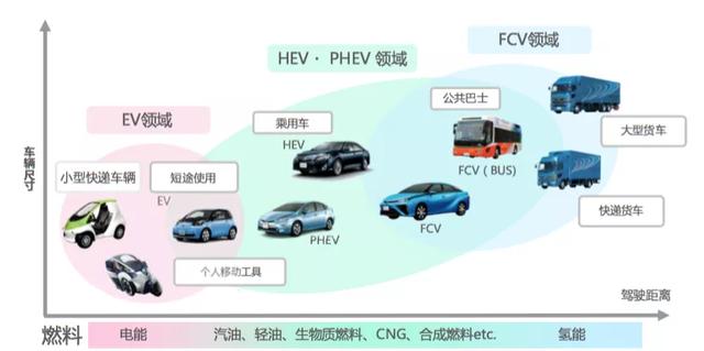 如果我是做纯电的，一定会欢迎丰田BEV的到来