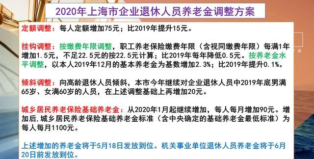 山东养老金2020年调整会有什么变化吗？这三个年龄的老人有照顾