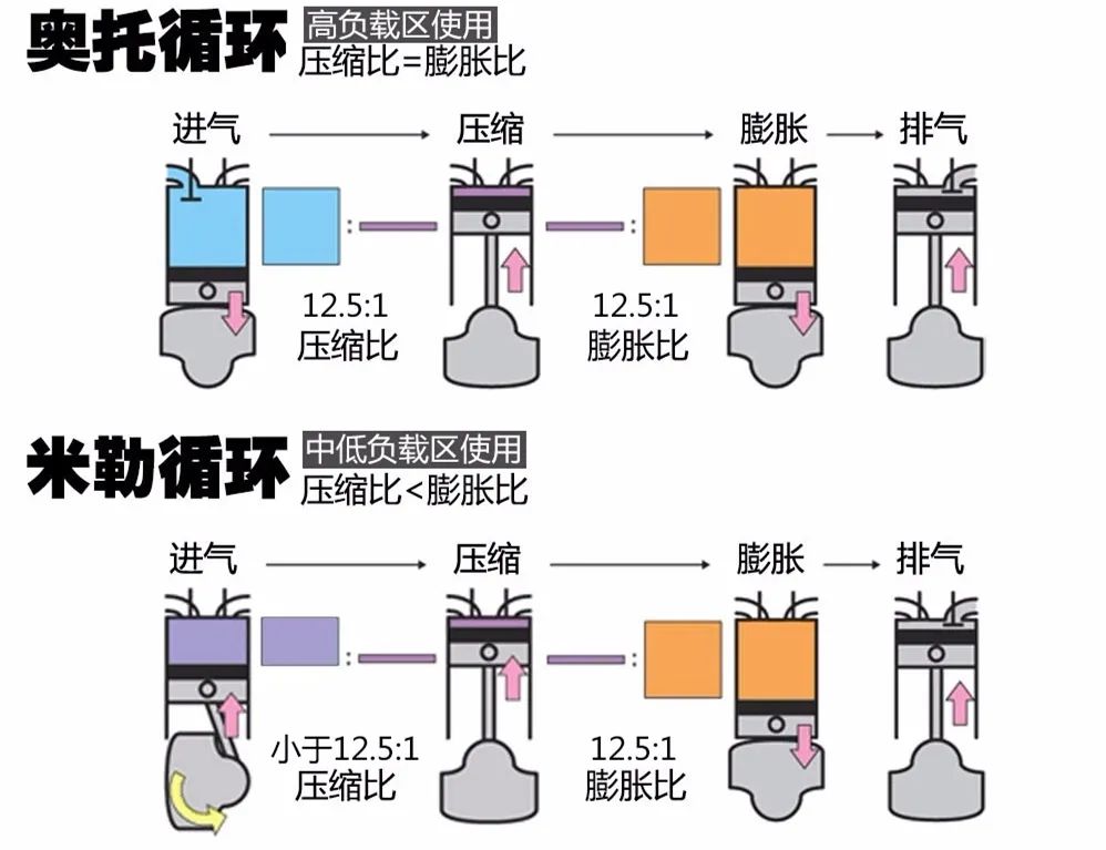 5年，大众汽车被罚2300亿元，怕了！