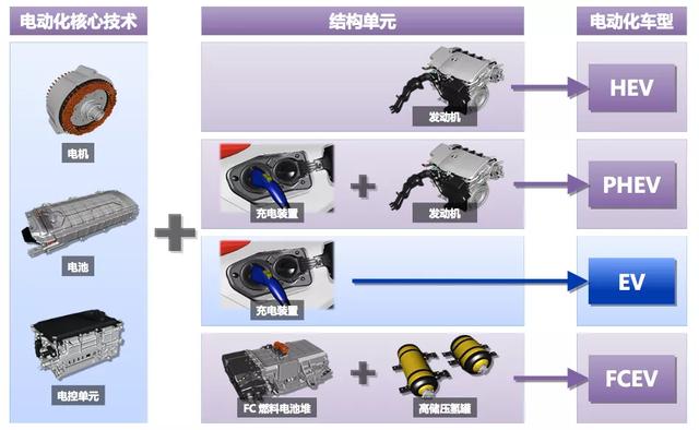 如果我是做纯电的，一定会欢迎丰田BEV的到来