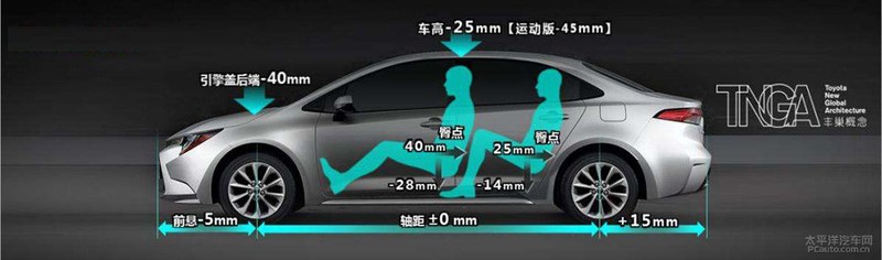 轩逸卡罗拉换代一年 车主们用得满意吗？