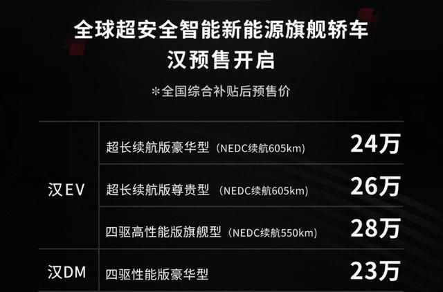 比亚迪汉预售23-28万元 家族最快车型/百公里加速3.9S