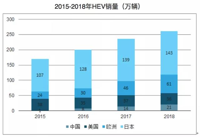 如果我是做纯电的，一定会欢迎丰田BEV的到来