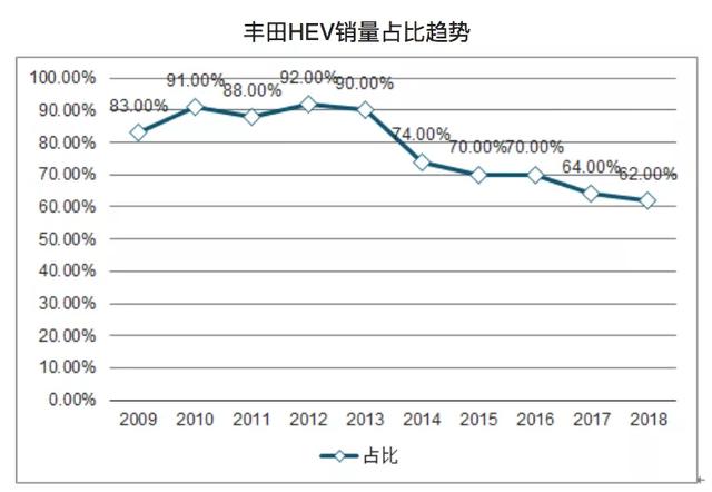 如果我是做纯电的，一定会欢迎丰田BEV的到来