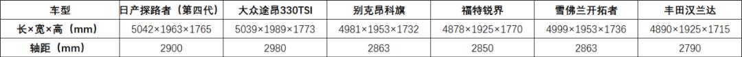 日产将要引入的全新探路者，有多强？是否能够成为市场热销车型？