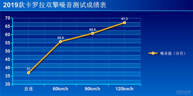 轩逸卡罗拉换代一年 车主们用得满意吗？