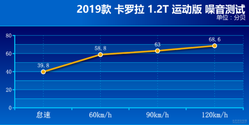 轩逸卡罗拉换代一年 车主们用得满意吗？