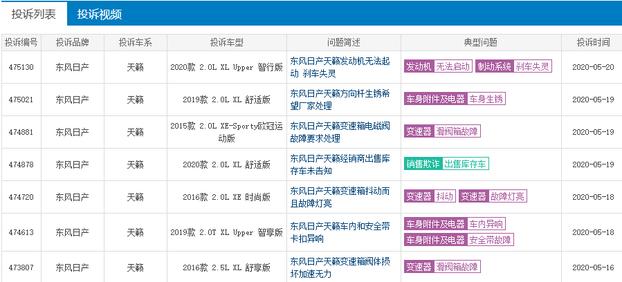 5·20你们在谈情说爱，这些人却苦着脸投诉东风日产天籁