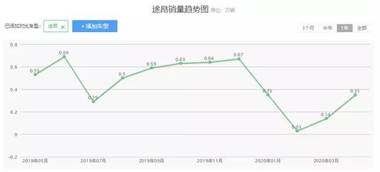 日产将要引入的全新探路者，有多强？是否能够成为市场热销车型？