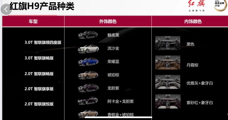 红旗H9配置曝光，将推5个版本，6月上市