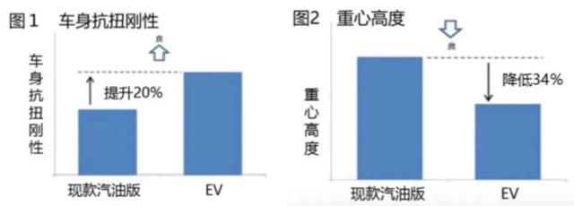 如果我是做纯电的，一定会欢迎丰田BEV的到来