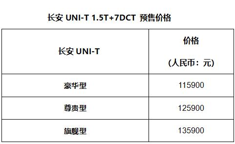 售价11.59万元起 ,长安uni-t开启全球预售